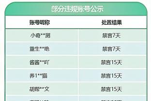 SGA本赛季37战已15场至少30分5助且失误≤2 距历史第一乔丹仅7场